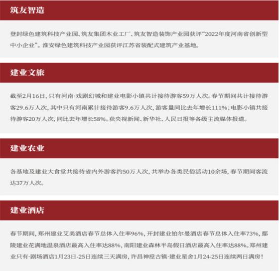 河南建业住宅集团有限公司,建业集团住宅全国第一