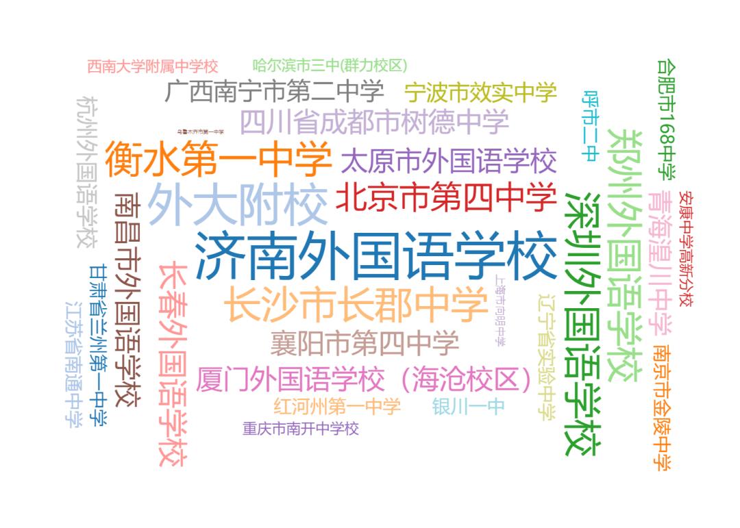 北外为什么叫bfsu,bfsu中文学院