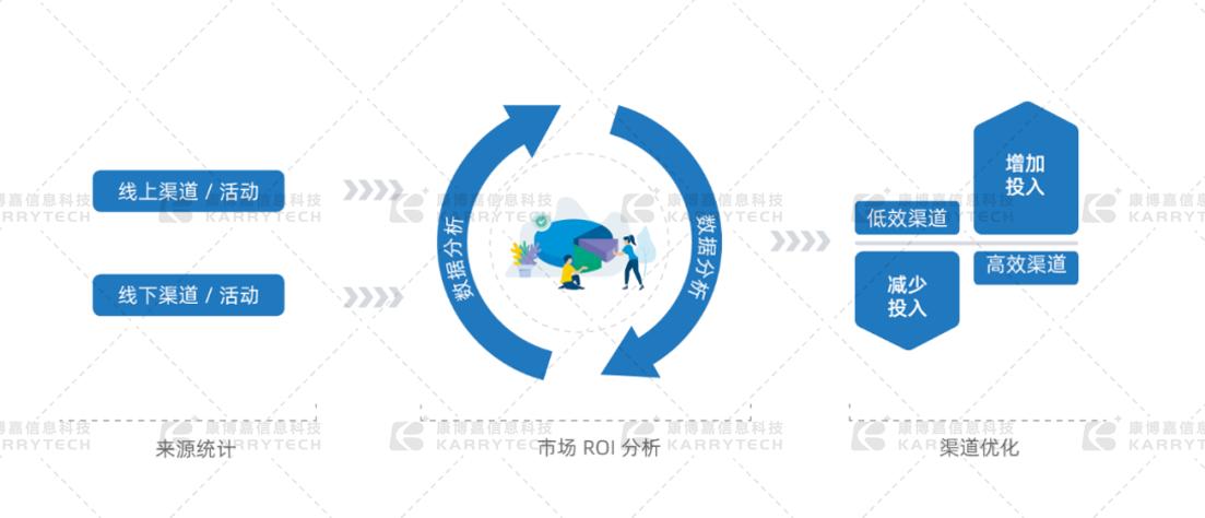 医疗器械aicrm系统靠谱吗,医疗crm