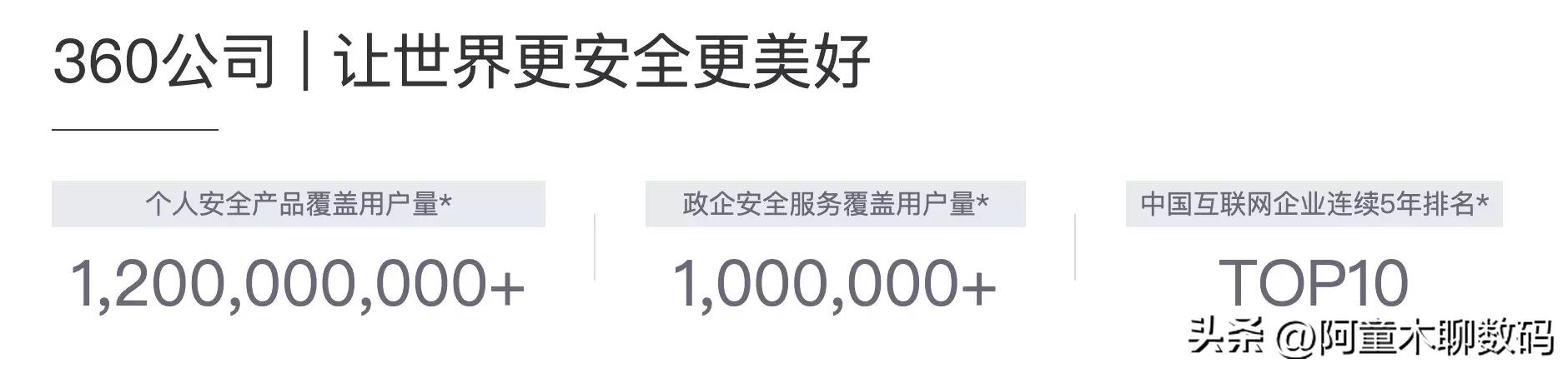 360g900行车记录仪,360g900行车记录仪操作说明