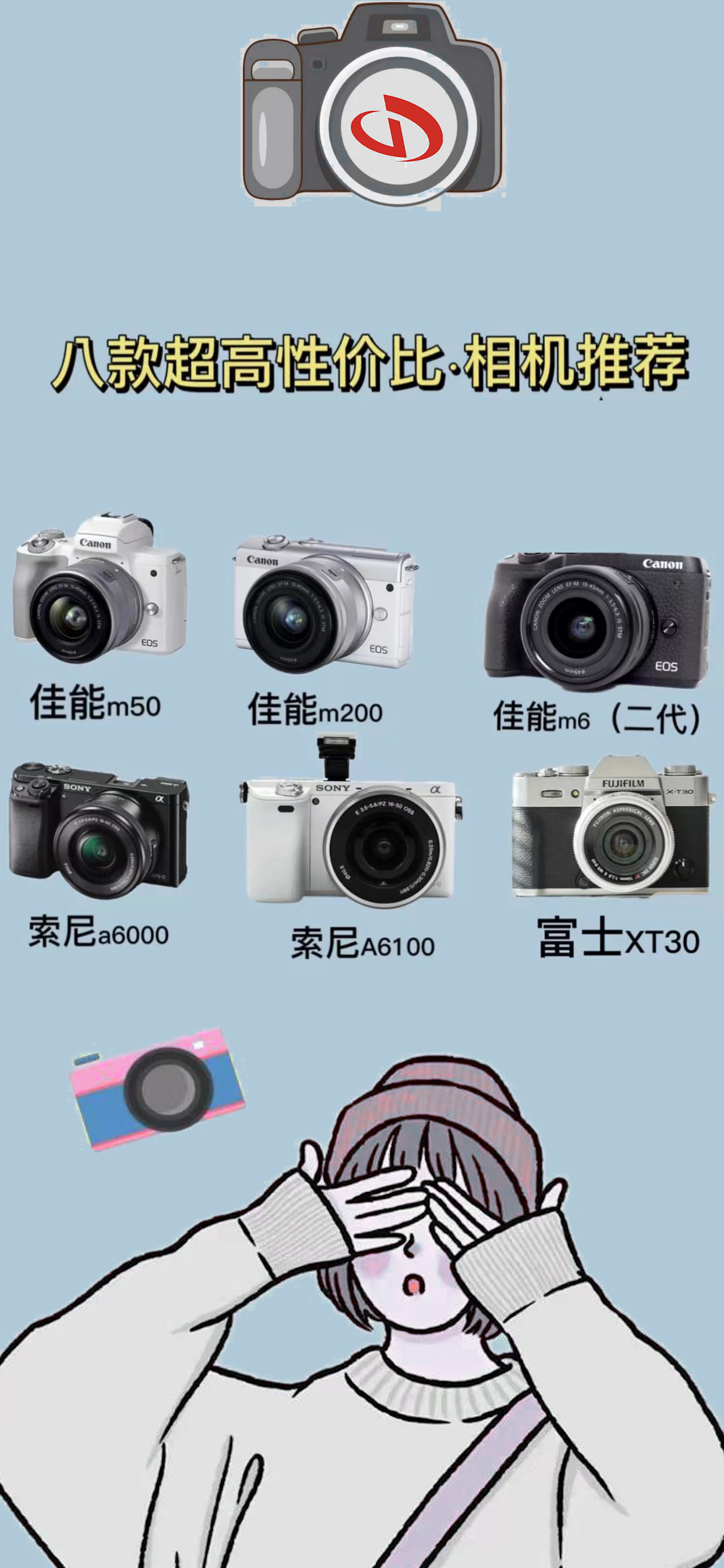 今年性价比最高的相机推荐,卡片相机推荐性价比高