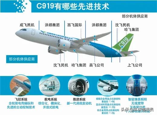 一个能打的都没有：波音和空客，为什么垄断了全球民航飞机市场？