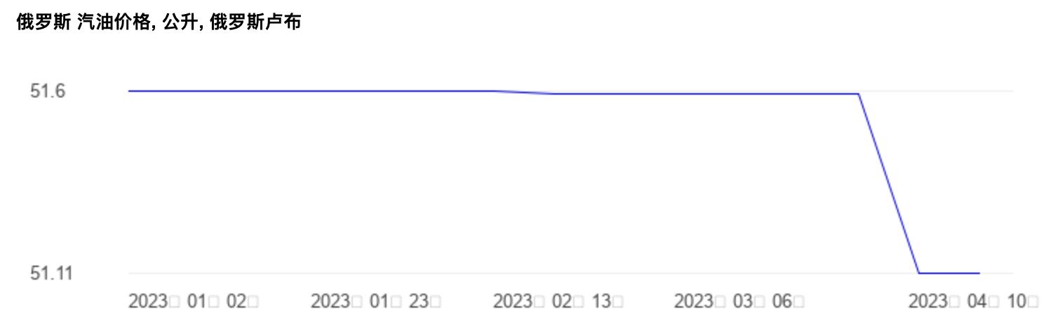 世界油价排名一览表,全世界油价排名一览表