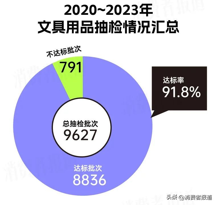 315打假的文具名单,315打假纸品合格