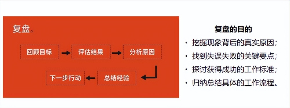 电商仓库绩效考核最常用的指标,跨境电商绩效考核与薪酬管理方案