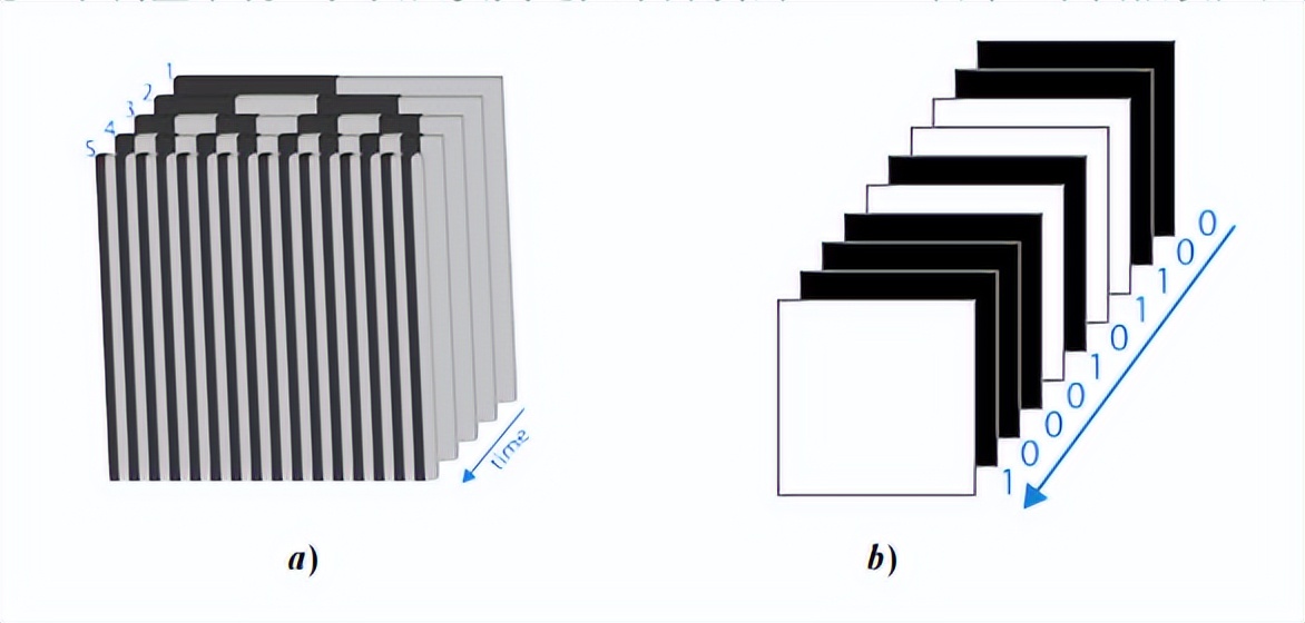 双目视觉三维感知技术,鲁棒检测仪