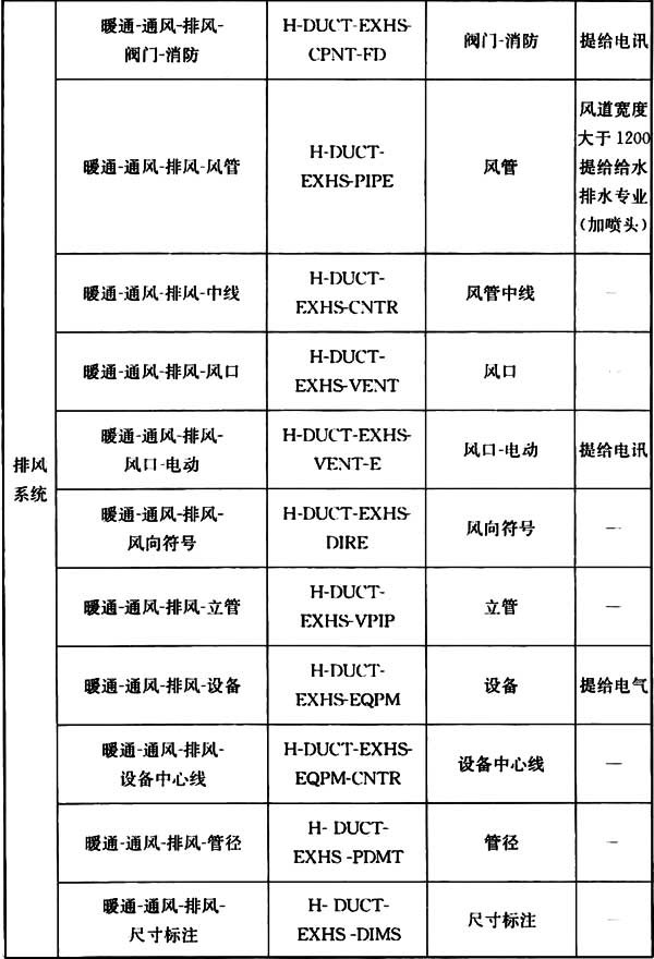 房屋建筑制图统一标准规范最新,房屋建筑制图国家标准最新版