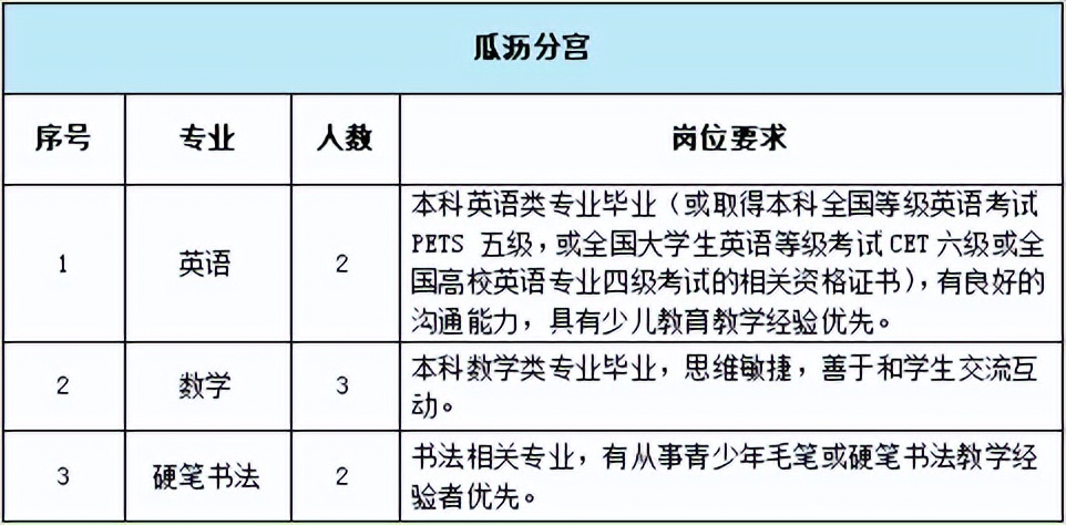 2024杭州萧山区教师招聘,2024杭州青少年宫招聘