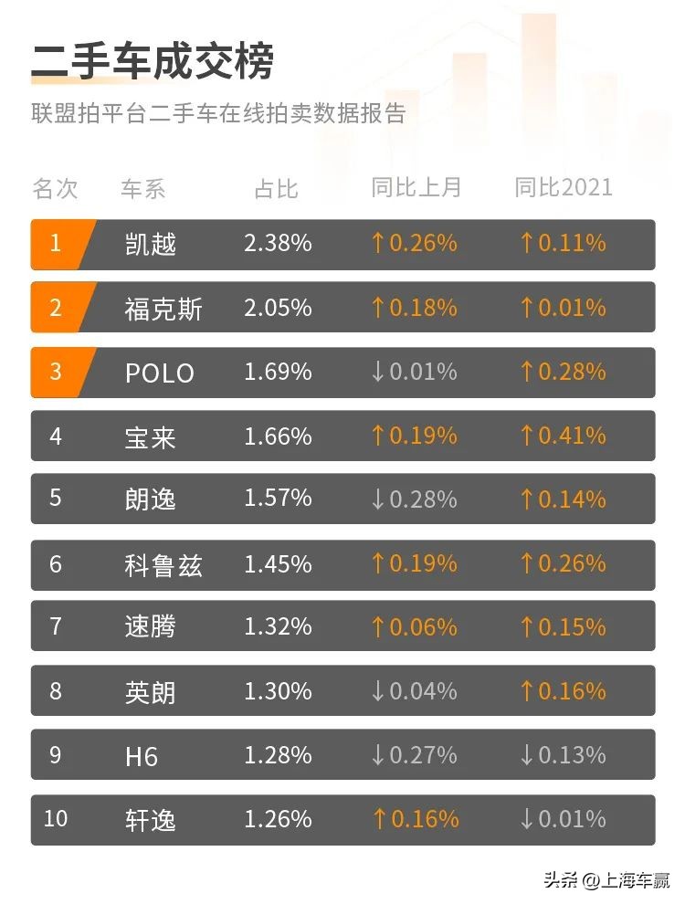 各大汽车集团二手车拍卖平台,二手车拍卖平台成交量
