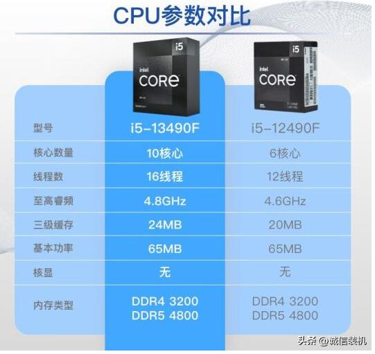 i513490f处理器配什么主板,i513400f电脑配置推荐