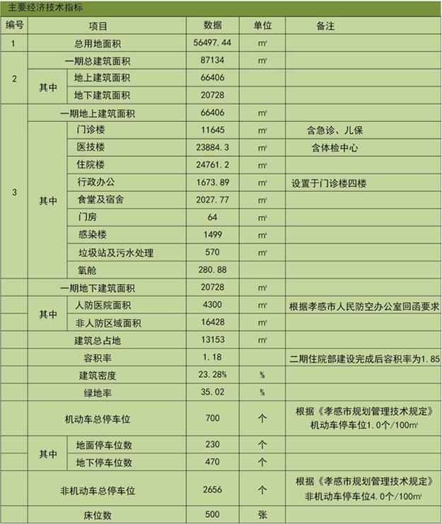 孝感新建三甲医院,孝感市三甲医院排名