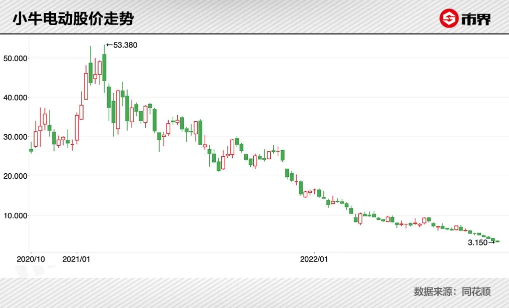 小刀台铃爱玛雅迪小牛哪个好,爱玛和雅迪小牛电车哪个好