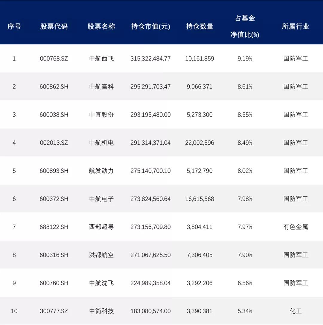 又见“炒股不如买基金”！细数几只近一年收益超50%的基金