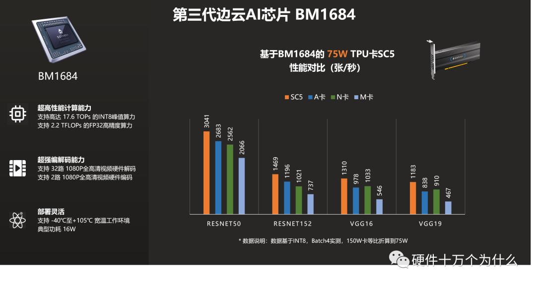 科普知识ai生成,俄罗斯自研ai芯片