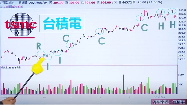 一招教你选强势股,寻找强势股最简单方法