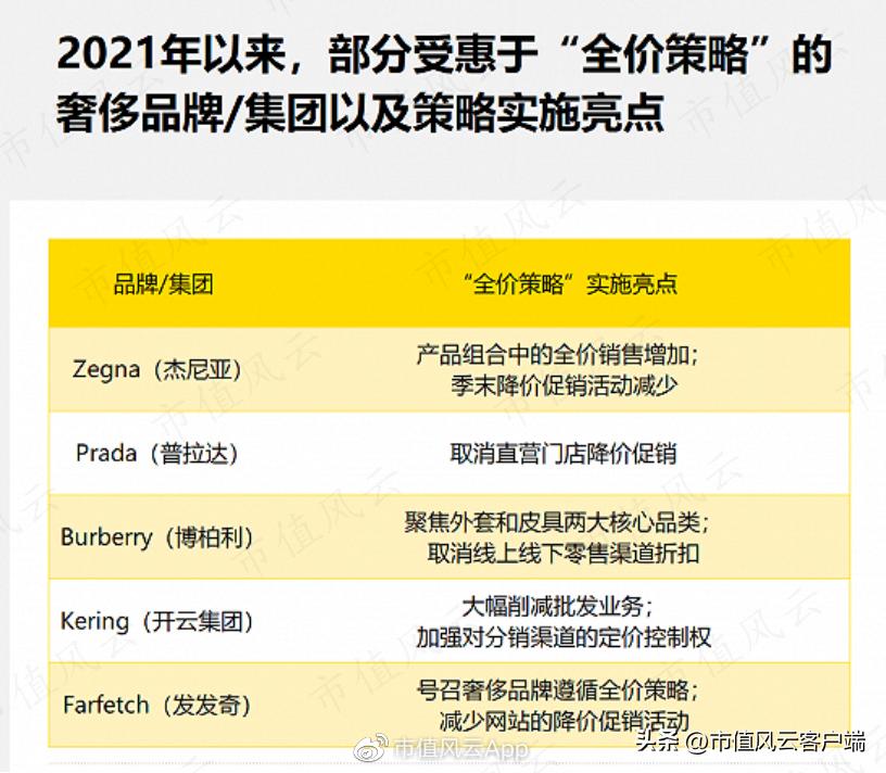 男神被套,Allbirds上市两年市值只剩渣!百亿美金新贵On了解一下？