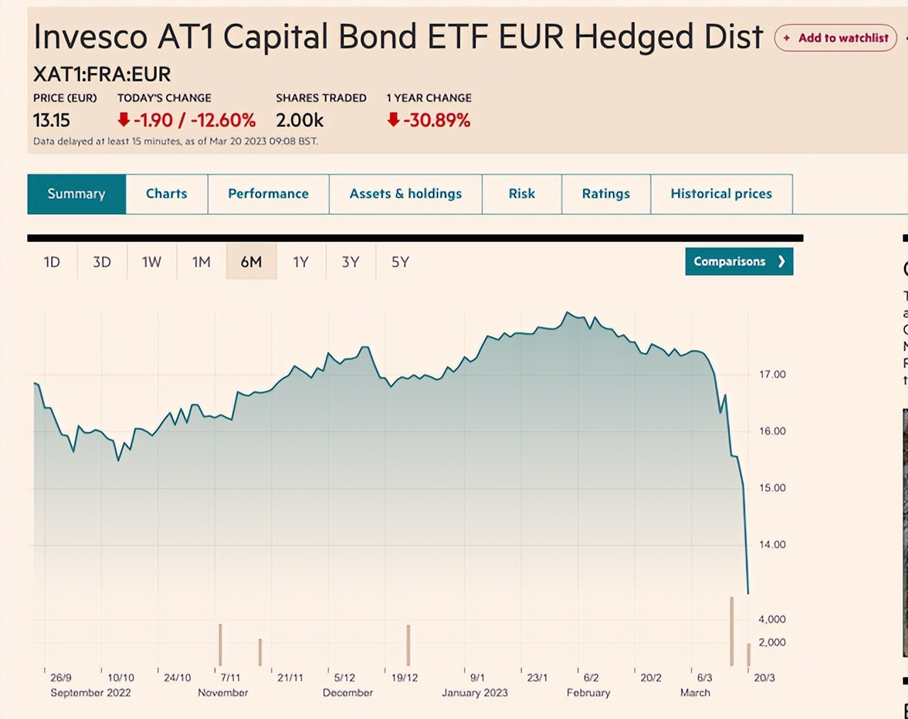 瑞银集团收购瑞信,瑞银将以206亿收购瑞信