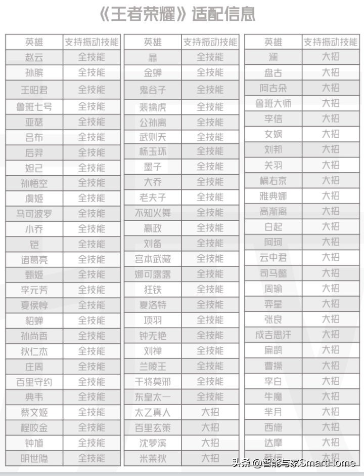 iqoo10最新款,iqoo10全系列推荐