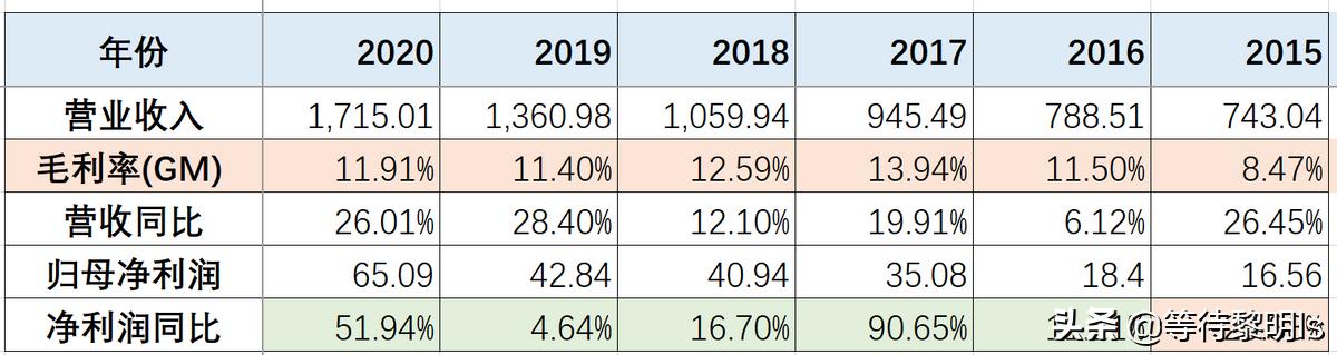 紫金矿业offer含金量怎么样,紫金矿业矿石含金量