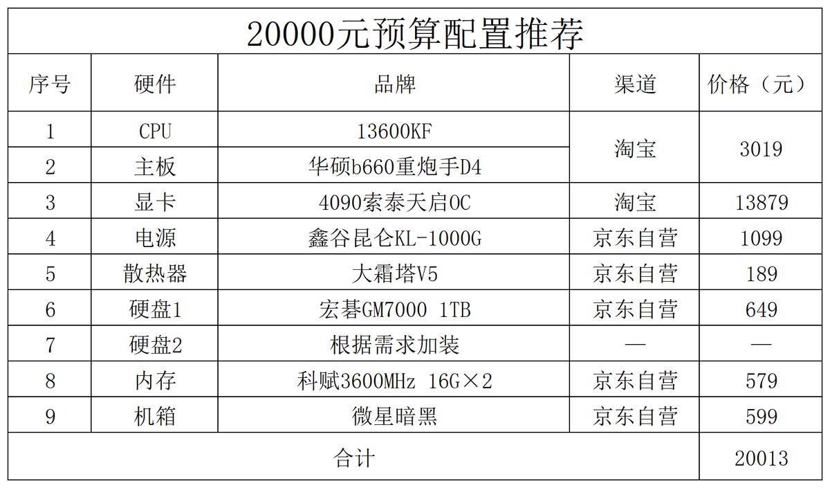 2023年直播手游电脑配置,2023年专业视频剪辑电脑配置