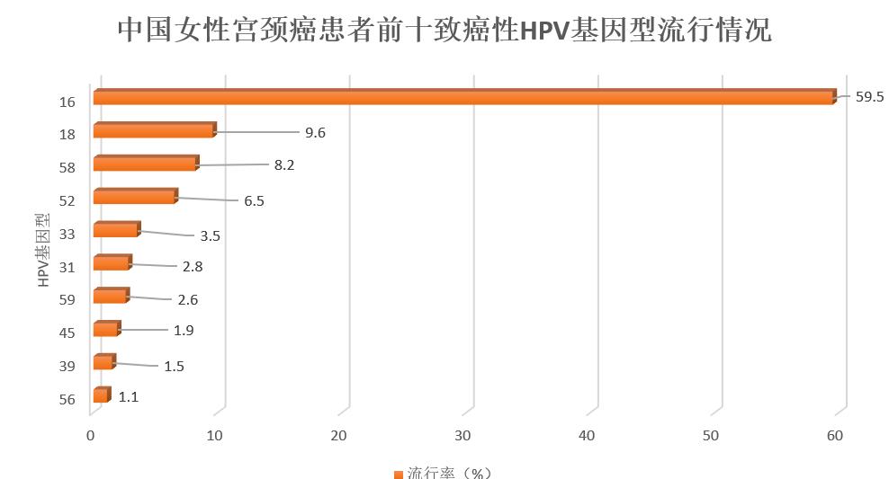女子三种妇科病不用过度治疗,过度清洁引起的妇科病如何调理