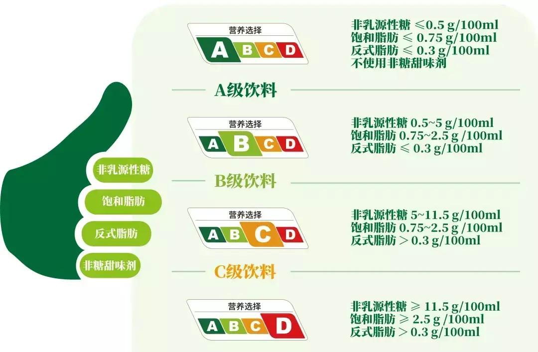 上海疾控营养标签引发争议:负面劣势VS身体益处,你更重视哪个?