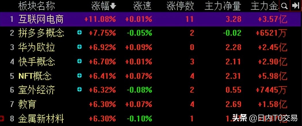 恒生科技大盘缠论分析详解,恒生科技指数跌破趋势线
