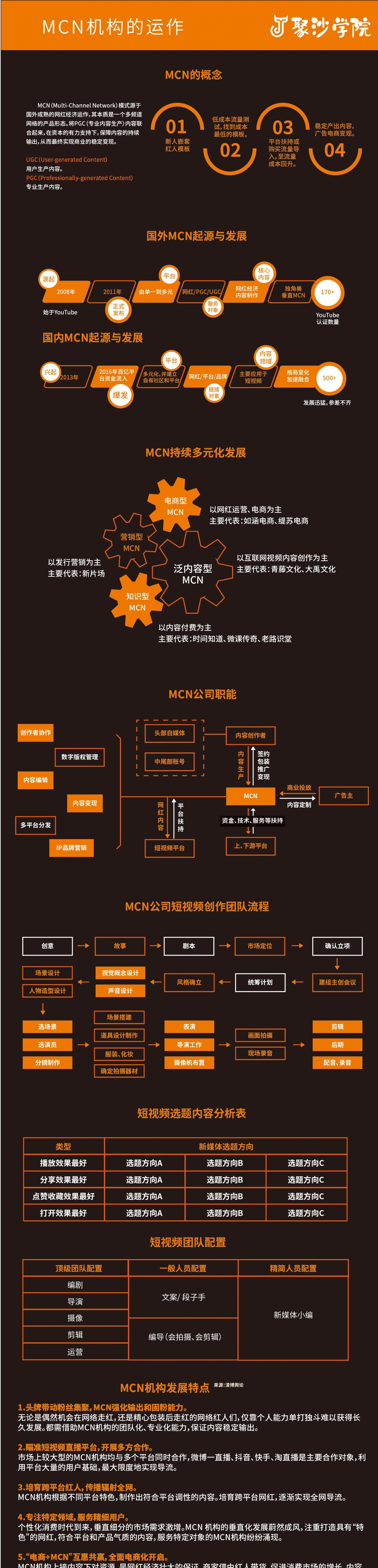 短视频流量运营方案,短视频运营思维100例