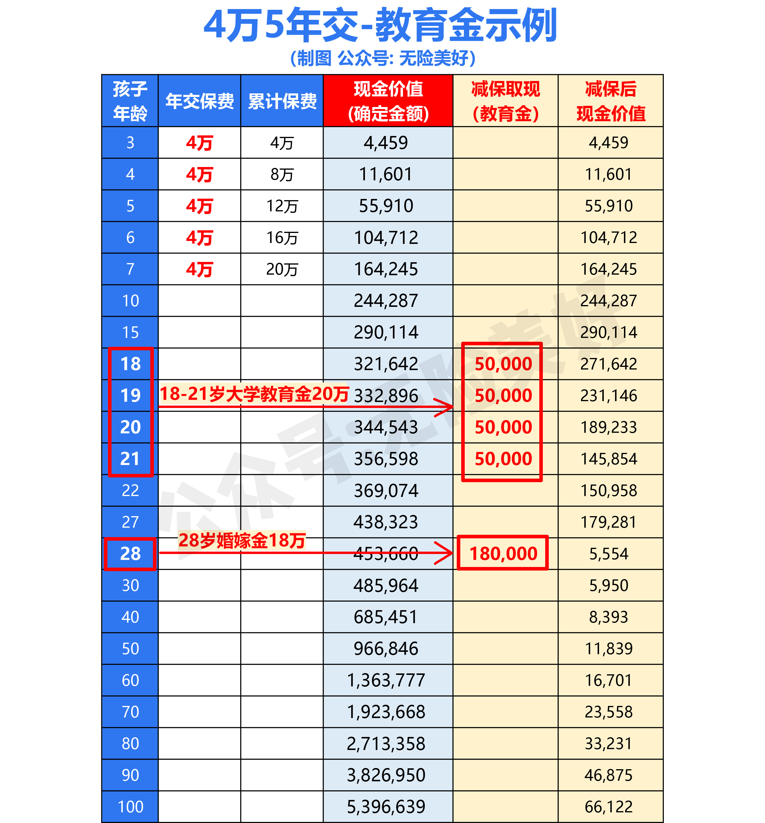增额终身寿险榜一大哥：信泰如意尊3.0