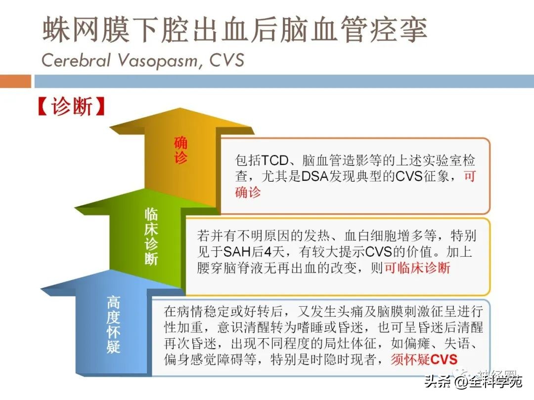 蛛网膜下腔出血属于脑卒中吗,头部蛛网膜下腔出血怎么治疗