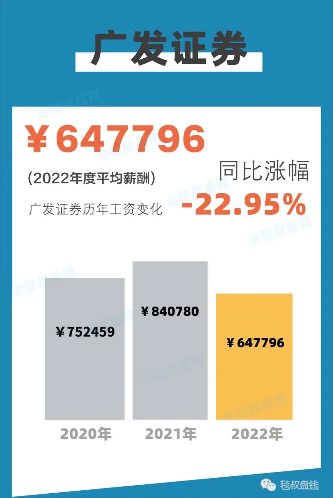 金融圈2018年金融行业薪酬报告,2020金融圈标准薪酬对照表