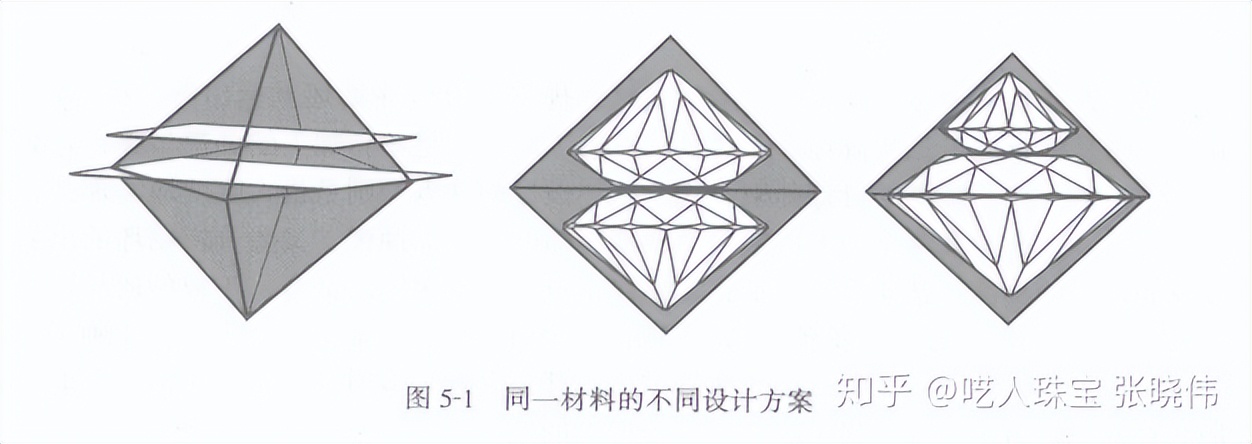 两万字深度长文,钻石到底是不是骗子