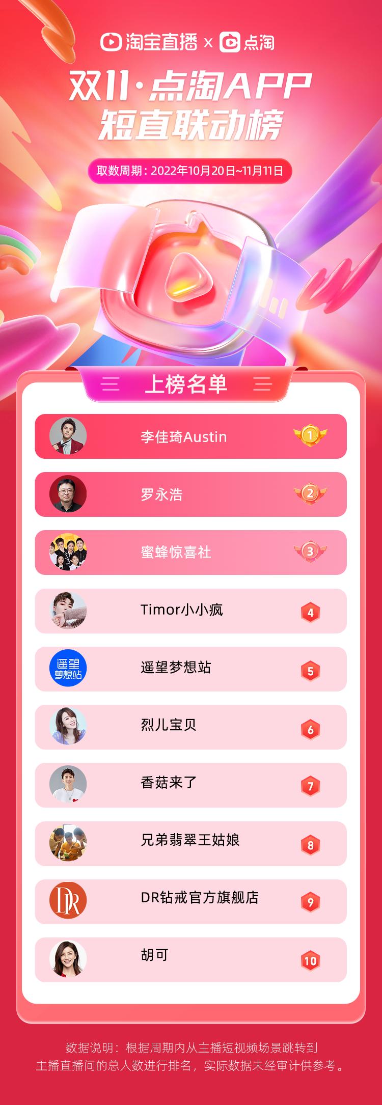 淘宝双11直播最火主播排名,淘宝直播双11天团主播名单