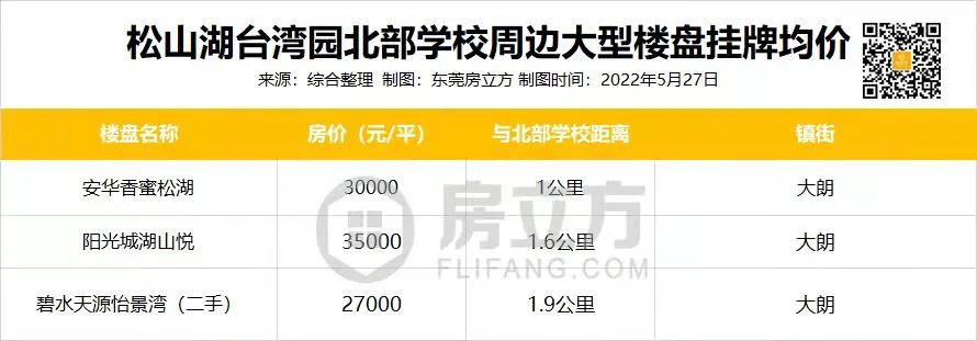 松山湖2024年学位政策,东莞将新增7.45万个学位