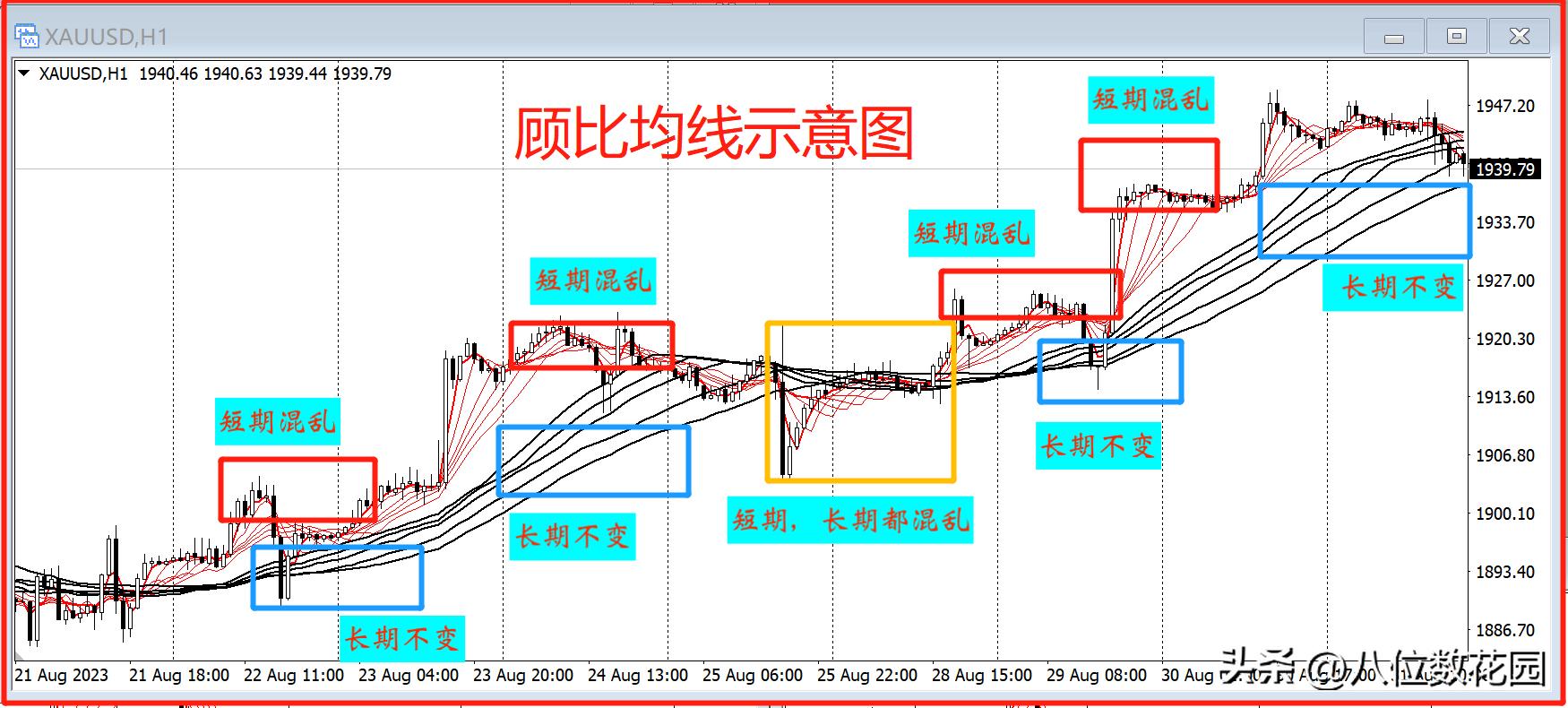 均线战法的高级玩法,ema均线战法