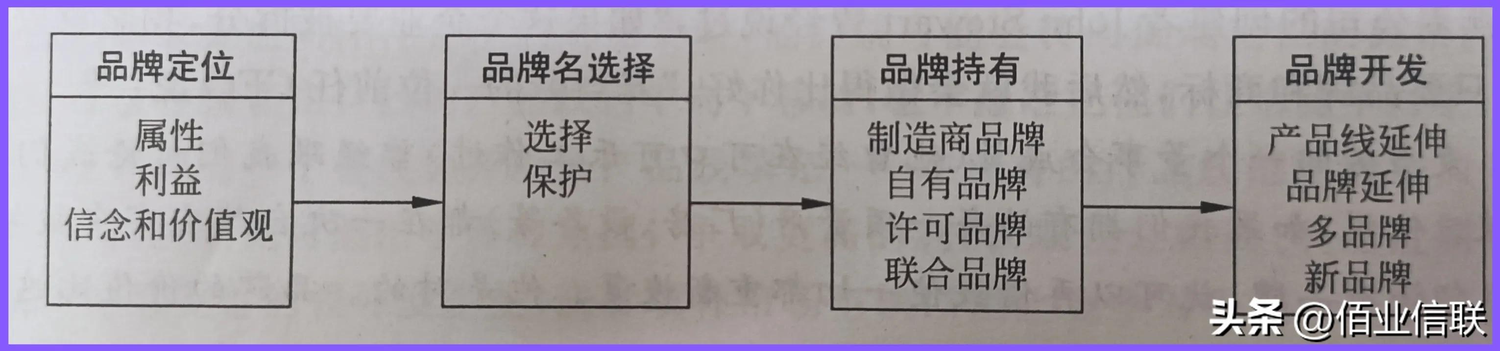 营销十九讲在线阅读,营销十大策略