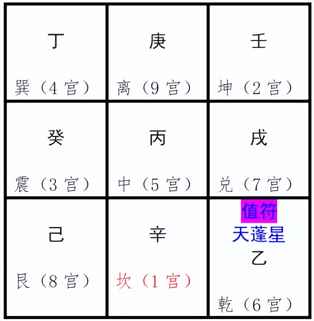 奇门遁甲排盘技巧入门,奇门遁甲二十分钟学会