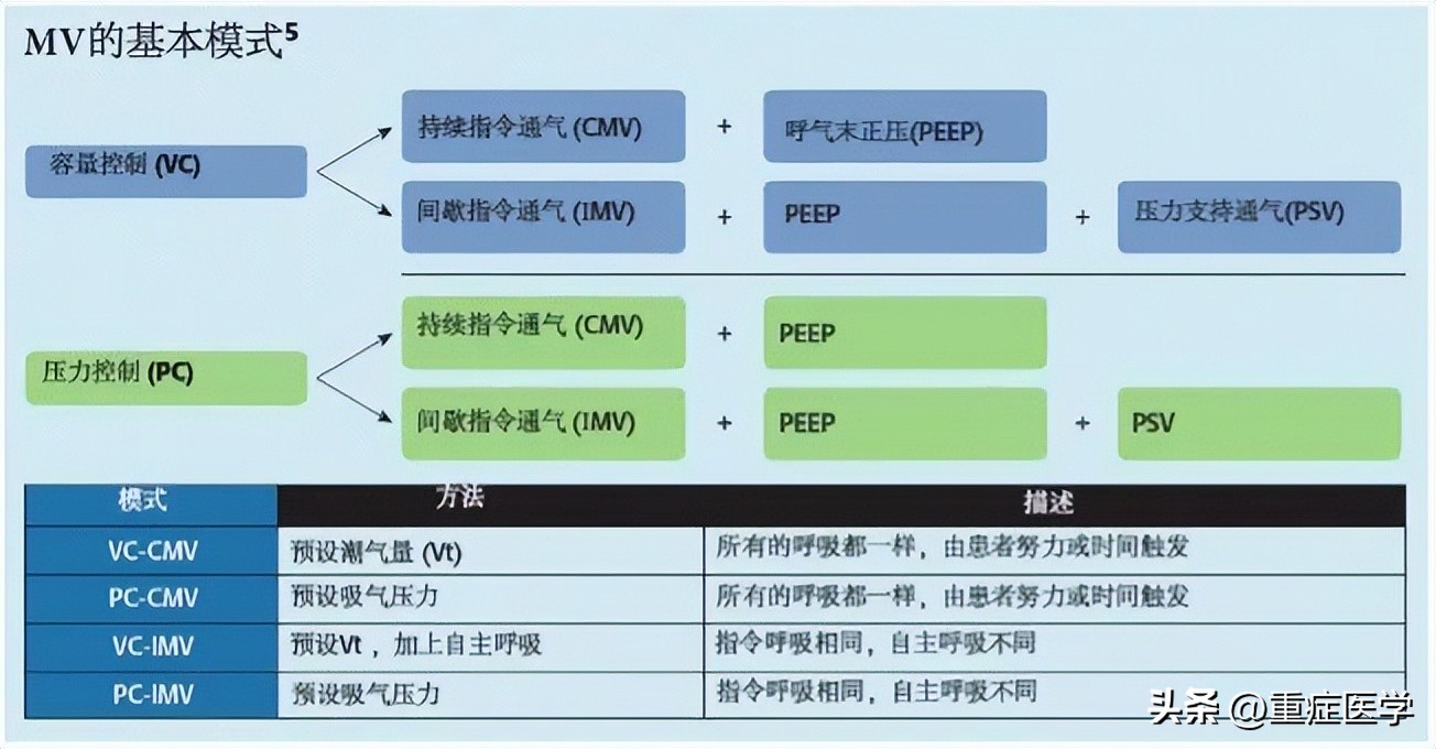 成人机械通气,成人机械基础课程设计