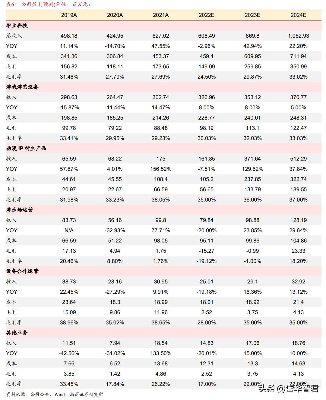 华立科技游艺机,华立科技走势