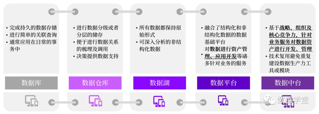 数据中台建设案例分析,企业数据中台详细介绍及建设