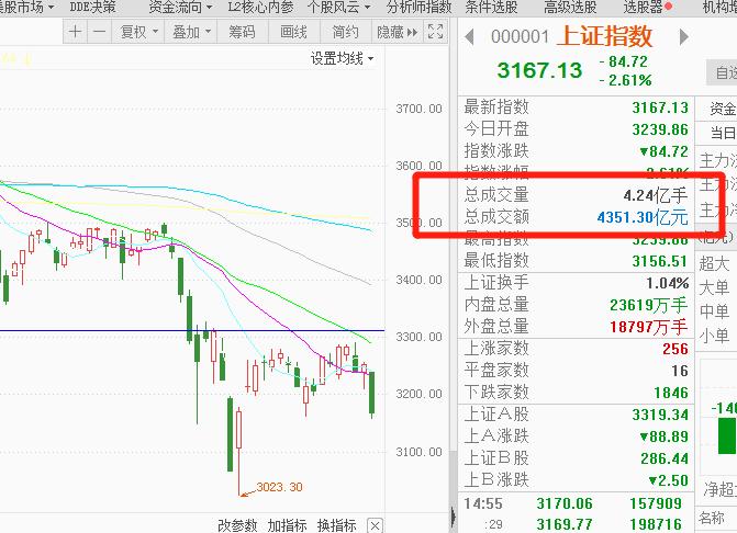 成交量从入门到精通书籍,成交量从入门到精通指标源码