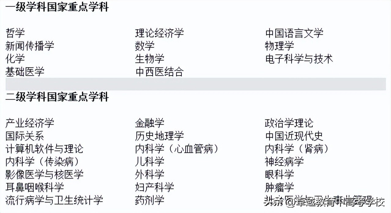 985和211大学各校王牌专业,211大学王牌专业盘点堪比985