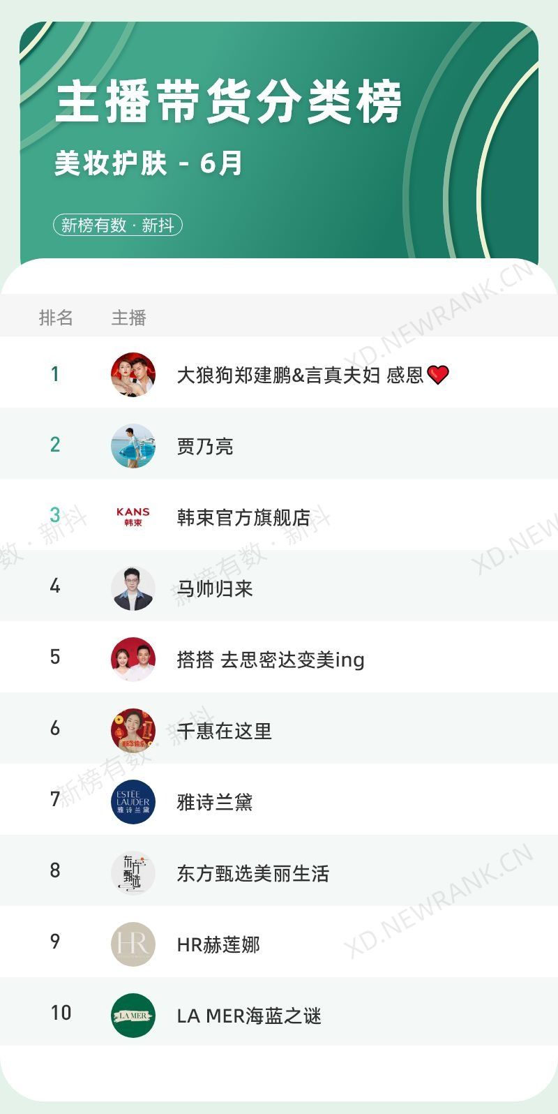 抖音直播gmv实时排行榜,抖音gmv数据在哪看