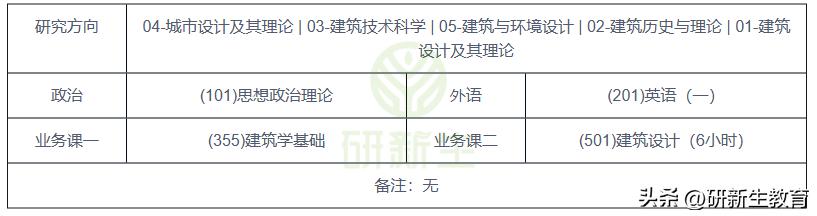 湖南大学建筑学专业考研分析，含招考人数、考试科目、录取分数等