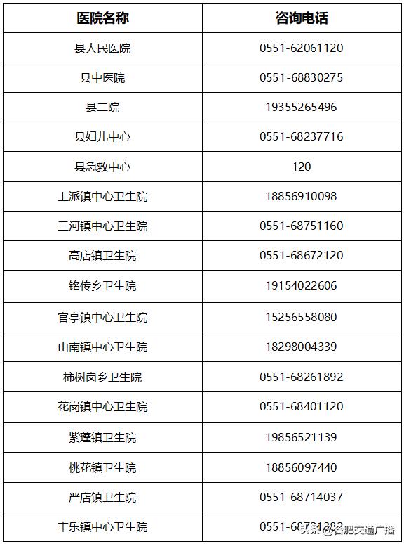 合肥市24小时医疗服务咨询热线（一）