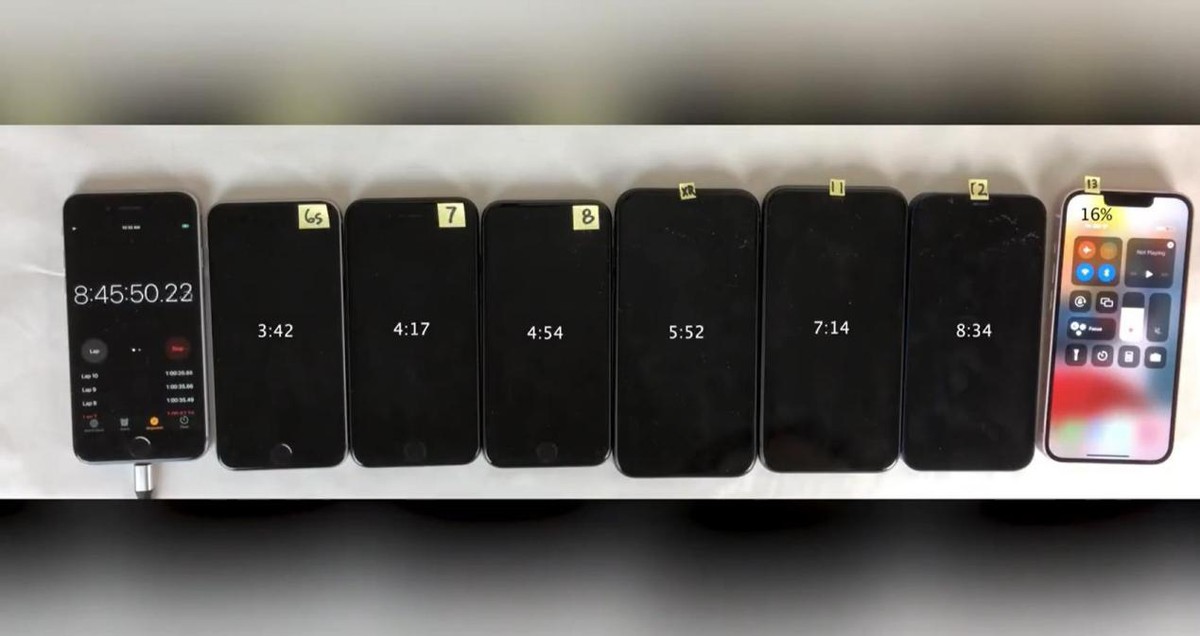 iphone13promax和12promax续航,iphone13这一代续航为什么那么好