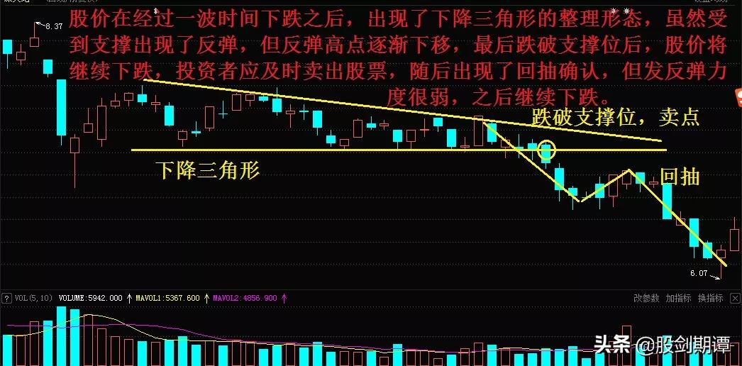 k线卖点形态,珍藏版图解70种k线组合形态整理