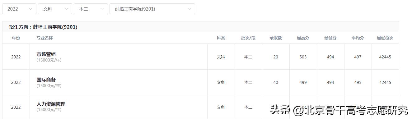 转设后还是民办，安徽财经大学商学院VS蚌埠工商学院，哪个好听