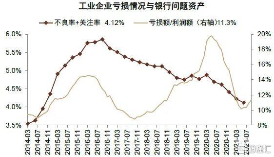 2022年银行走势,2020年银行大拐点