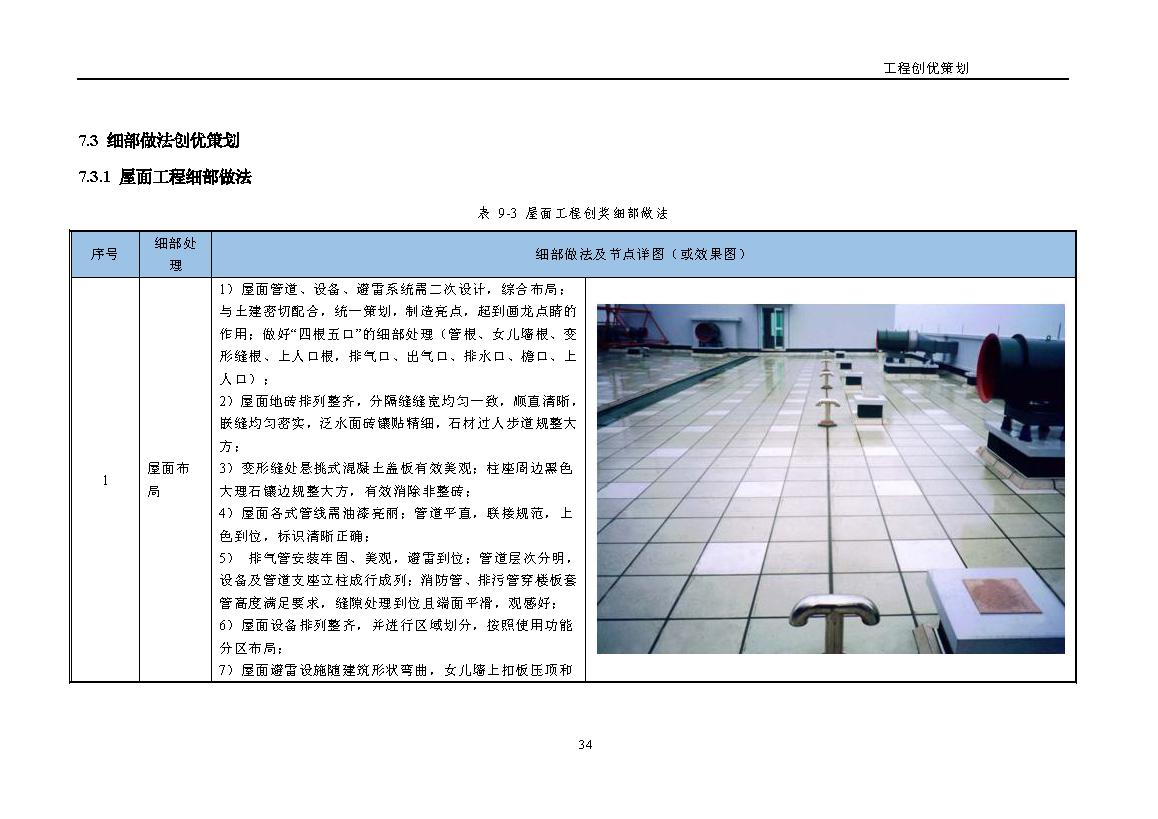 地产项目商业综合体设计任务书,综合体项目立项策划方案几大要素